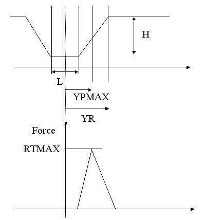 Line to Surface contact - DeepLines Documentation