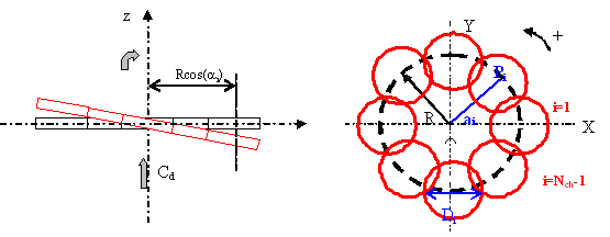 Addtional Drag Damping - DeepLines Documentation