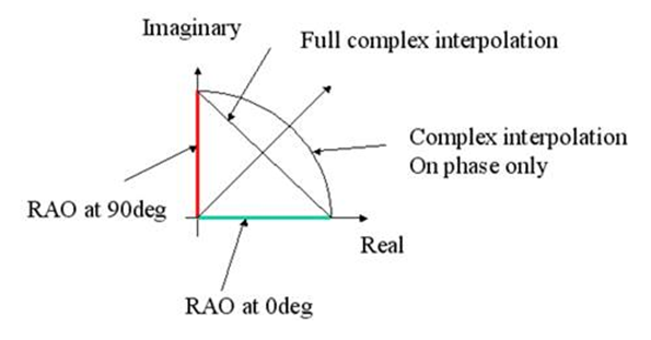 M A Rao RAO Conventions - DeepLines Documentation